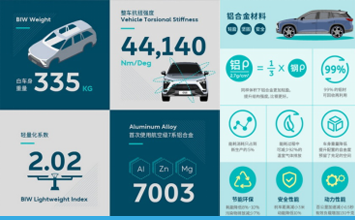 為什么選擇鋁合金？
